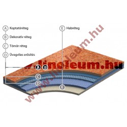 Top Extra PVC padló Közületi (félipari) PVC padló
