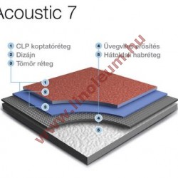 Acoustic Mineral PVC padló
