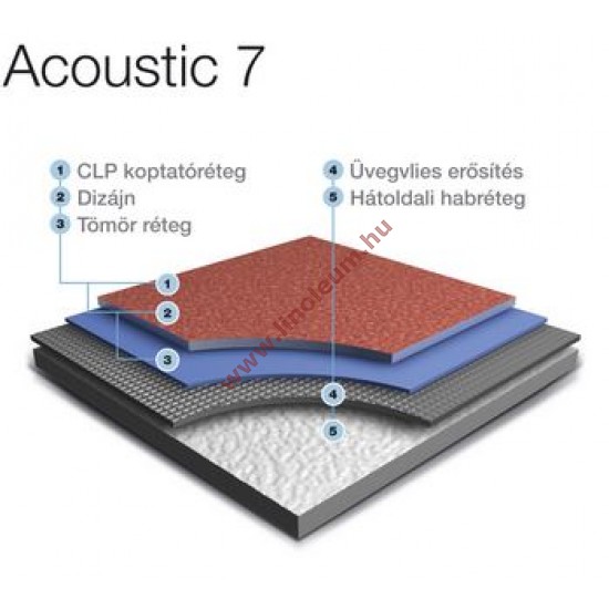 Acoustic Mineral Vastag, hangszigetelt ipari PVC padló